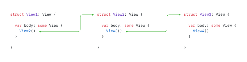 Execution Pattern of SwiftUI