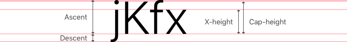 Typography Explained